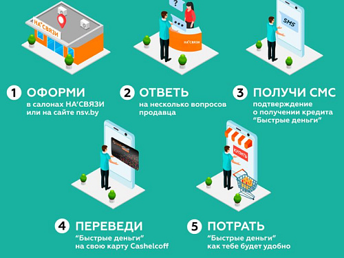 Быстрые кредиты на покупку техники, телефонов и смартфонов в На связи!