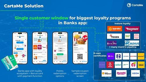 Я часто замечаю, что программы лояльности банков наполнены партнёрами из небольших, нишевых предприятий